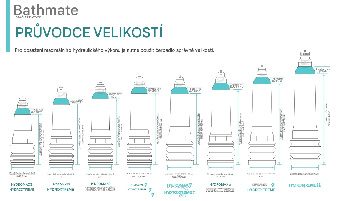 Jaká pumpa je vhodná na velikost penisu?