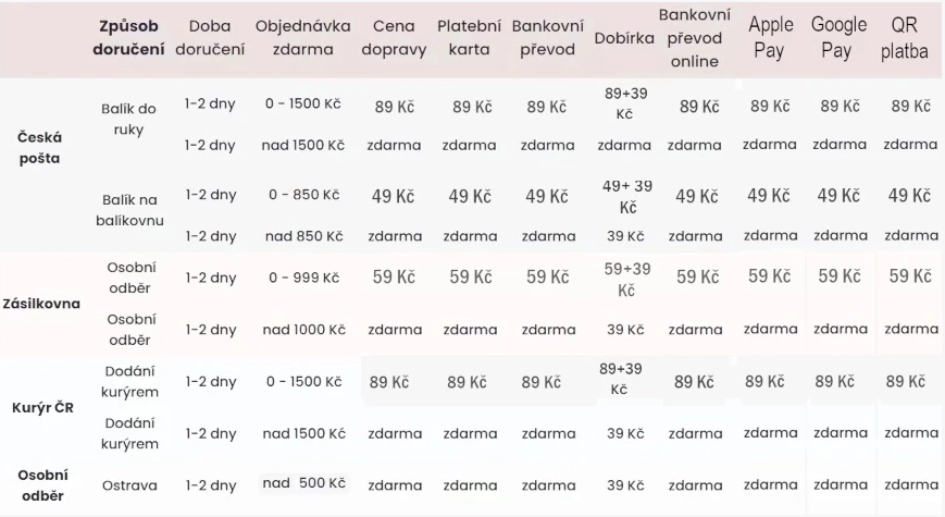 doba cena doručení zásilky sexshop erotic