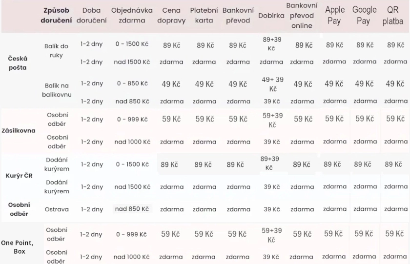 doba cena doručení zásilky sexshop erotic